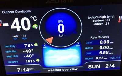 Sunday February 5, 2018